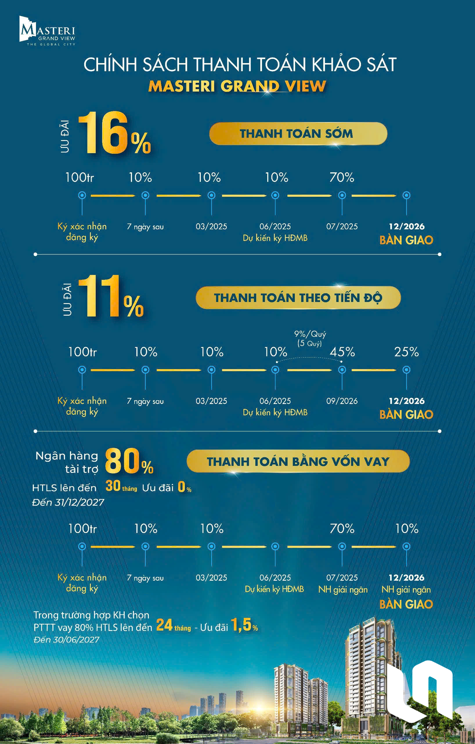 chinhsachcanhotheglobalcity